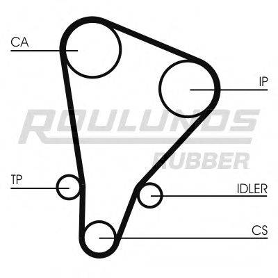 ROULUNDS RUBBER RR1438 Ремінь ГРМ