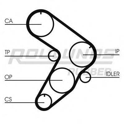 ROULUNDS RUBBER RR1423 Ремінь ГРМ