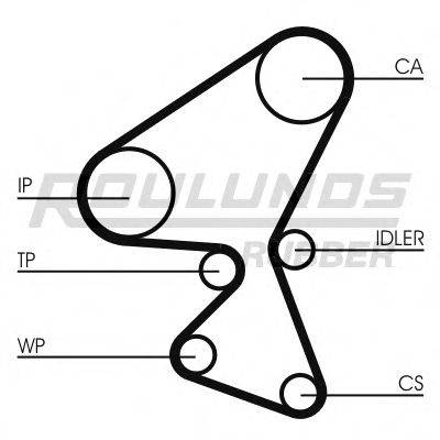 ROULUNDS RUBBER RR1079 Ремінь ГРМ