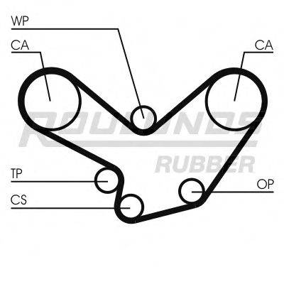 ROULUNDS RUBBER RR1402 Ремінь ГРМ