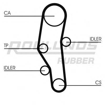 ROULUNDS RUBBER RR1398K2 Комплект ременя ГРМ