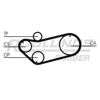 ROULUNDS RUBBER RR1342 Ремінь ГРМ