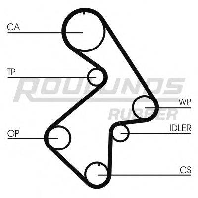 ROULUNDS RUBBER RR1129 Ремінь ГРМ