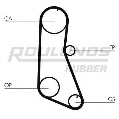 ROULUNDS RUBBER RR1314 Ремінь ГРМ