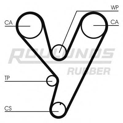 ROULUNDS RUBBER RR1253 Ремінь ГРМ