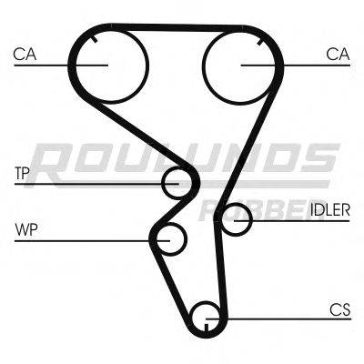 ROULUNDS RUBBER RR1052 Ремінь ГРМ