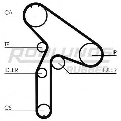 ROULUNDS RUBBER RR1224 Ремінь ГРМ