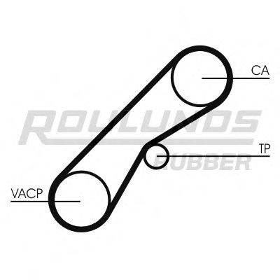 ROULUNDS RUBBER RR1220 Ремінь ГРМ