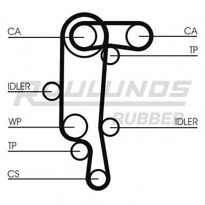 ROULUNDS RUBBER RR1156SET Ремінь ГРМ