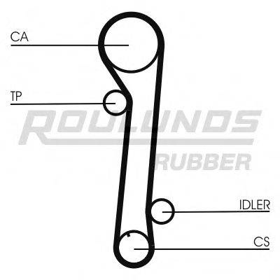 ROULUNDS RUBBER RR1170 Ремінь ГРМ