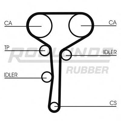 ROULUNDS RUBBER RR1147K2 Комплект ременя ГРМ