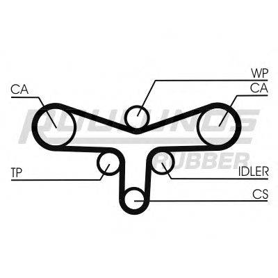 ROULUNDS RUBBER RR1116 Ремінь ГРМ