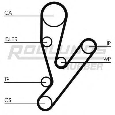 ROULUNDS RUBBER RR1486K1 Комплект ременя ГРМ