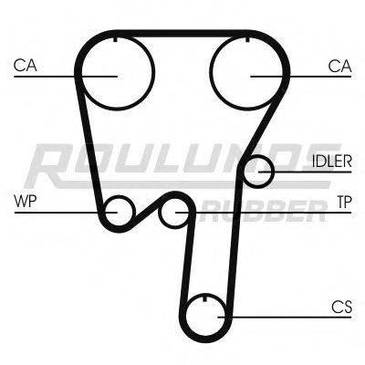 ROULUNDS RUBBER RR1143 Ремінь ГРМ