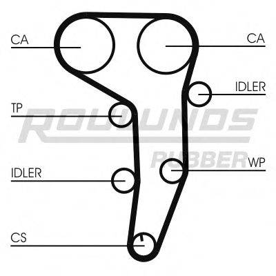 ROULUNDS RUBBER RR1087 Ремінь ГРМ