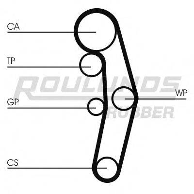 ROULUNDS RUBBER RR1107 Ремінь ГРМ