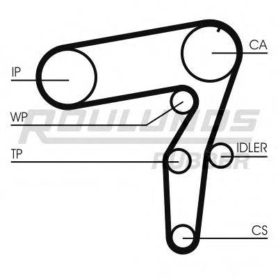 ROULUNDS RUBBER RR1039 Ремінь ГРМ