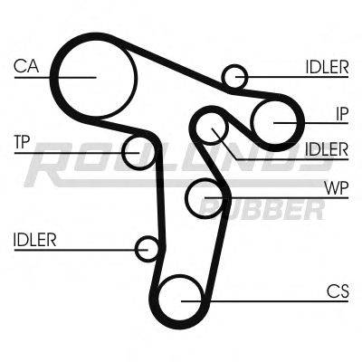 ROULUNDS RUBBER RR1480 Ремінь ГРМ