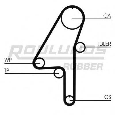 ROULUNDS RUBBER RR1120 Ремінь ГРМ