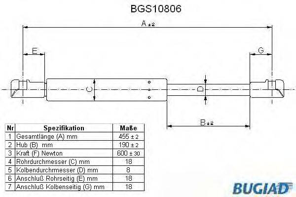 BUGIAD BGS10806 Газова пружина, кришка багажника