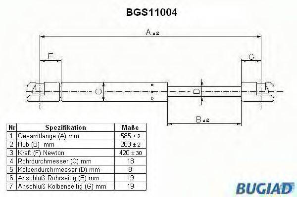 BUGIAD BGS11004 Газова пружина, кришка багажника