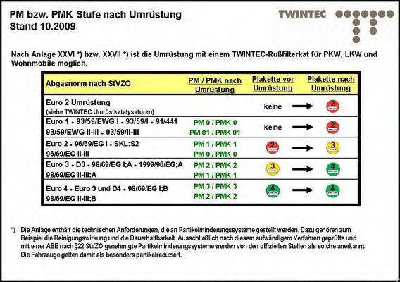 TWINTEC 25512001 Комплект дооснащення, сажевий/частковий фільтр