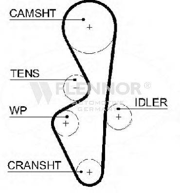 FLENNOR 4038V Ремінь ГРМ