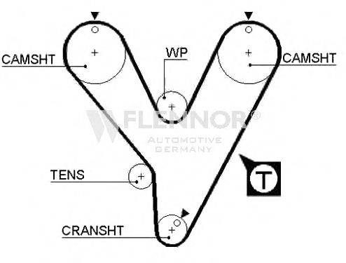 FLENNOR 4117V Ремінь ГРМ