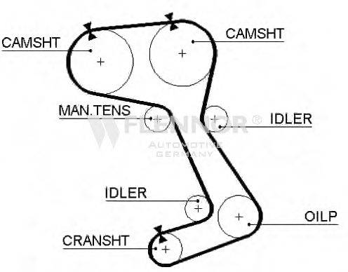 FLENNOR 4131V Ремінь ГРМ