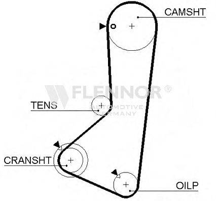 FLENNOR 4145V Ремінь ГРМ
