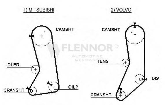 FLENNOR 4260V Ремінь ГРМ