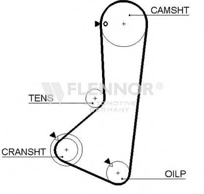 FLENNOR 4263V Ремінь ГРМ