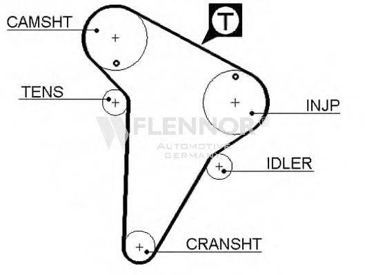 FLENNOR 4319V Ремінь ГРМ