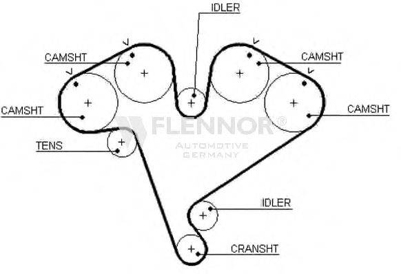 FLENNOR 4342V Ремінь ГРМ