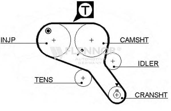 FLENNOR 4355V Ремінь ГРМ