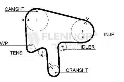 FLENNOR 4409V Ремінь ГРМ