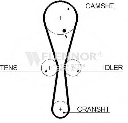 FLENNOR 4436V Ремінь ГРМ