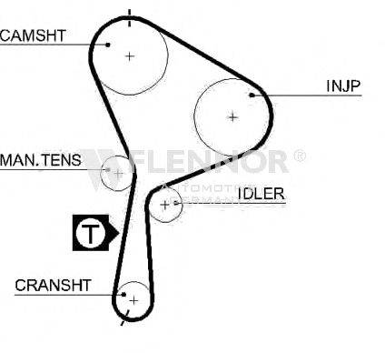 FLENNOR 4441V Ремінь ГРМ