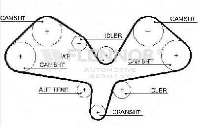 FLENNOR 4594V Ремінь ГРМ