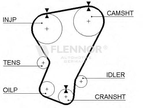FLENNOR 4960 Ремінь ГРМ