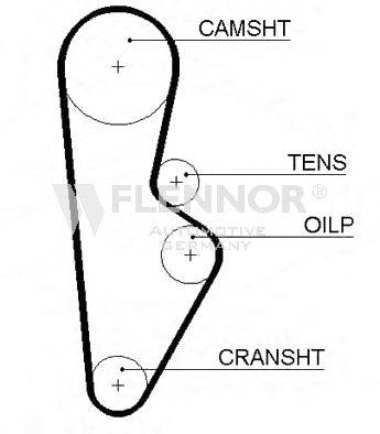 FLENNOR 4971V Ремінь ГРМ