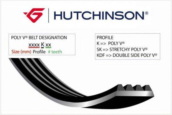 HUTCHINSON 860K4 Полікліновий ремінь