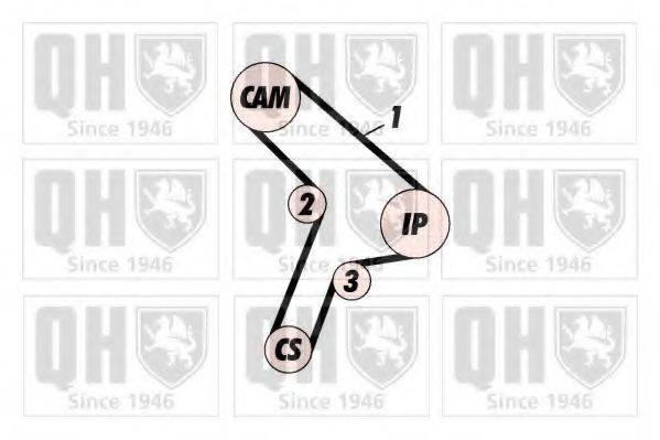 QUINTON HAZELL QTB246 Ремінь ГРМ