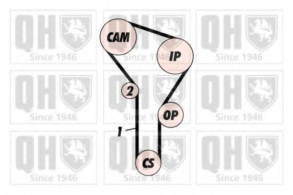 QUINTON HAZELL QBK282 Комплект ременя ГРМ