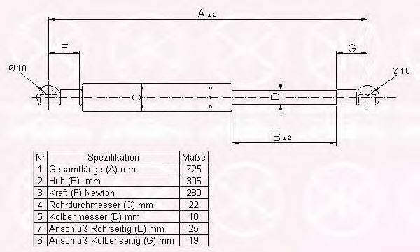 KLOKKERHOLM 00142800 Газова пружина, капот